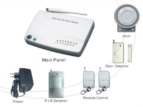 Gsm Home Alarm System